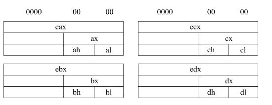 Register Overlap